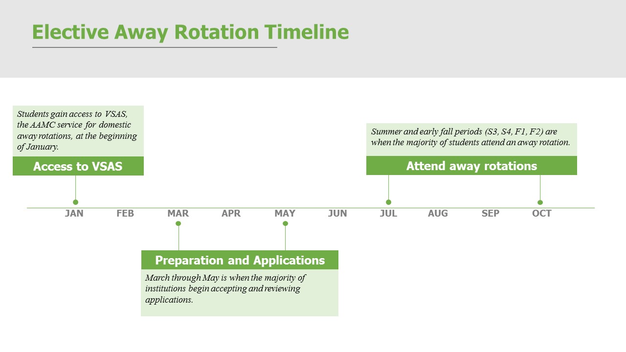 Elective away rotation timeline