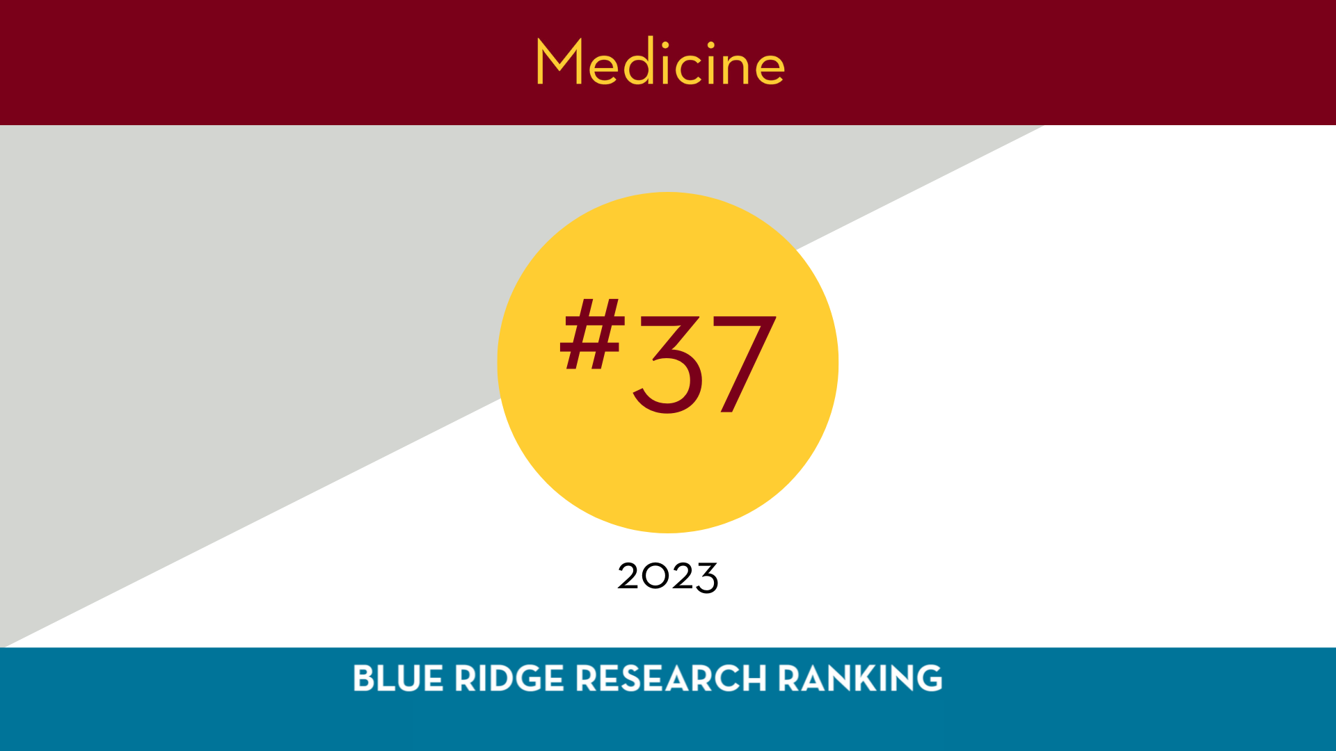 Blue Ridge Institute for Medical Research Ranking Places Medicine at #37!