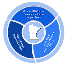Greater MN Research Image