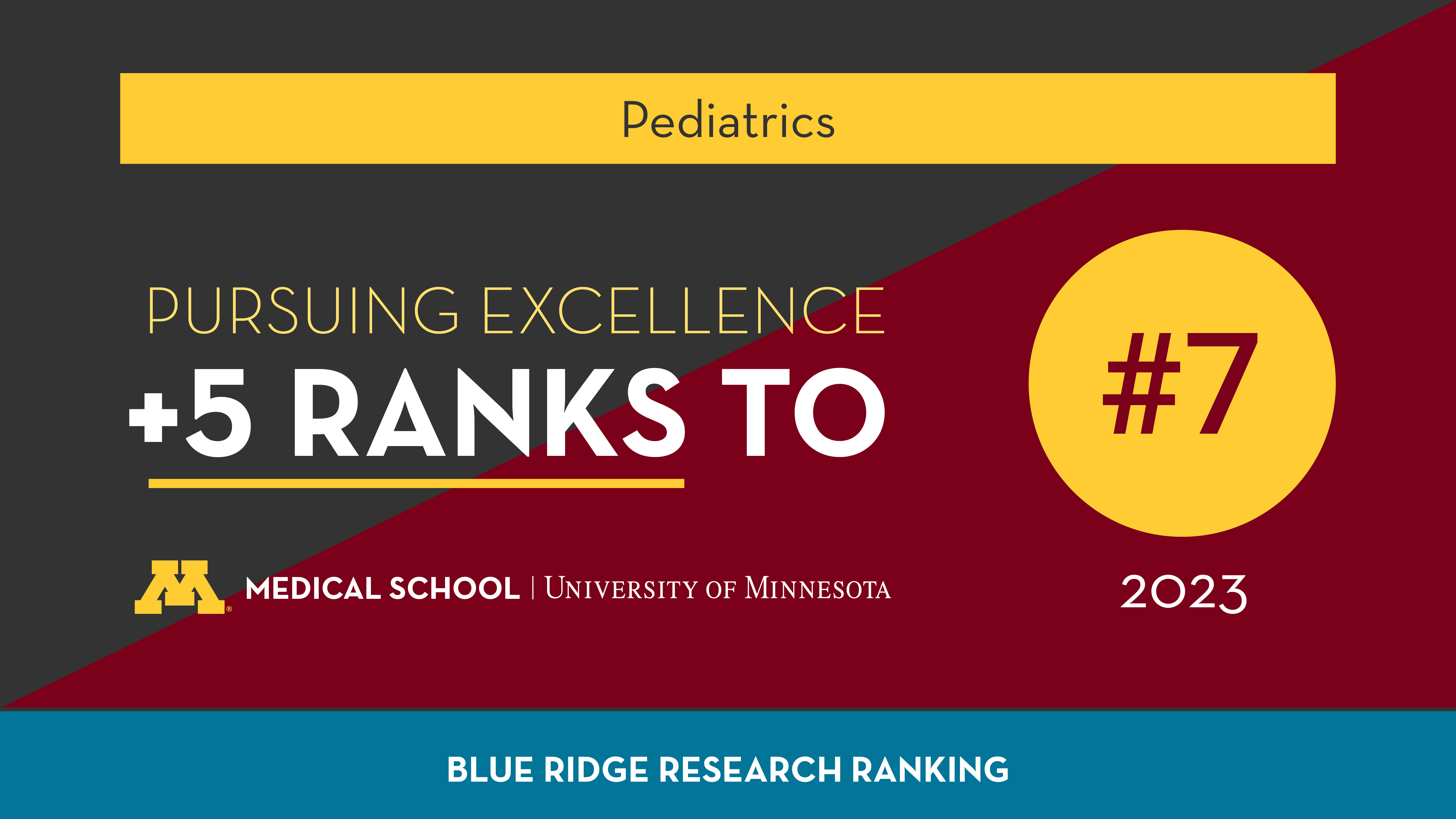 Blue Ridge rankings flyer