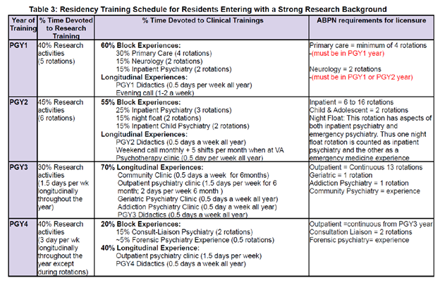 residency training schedule