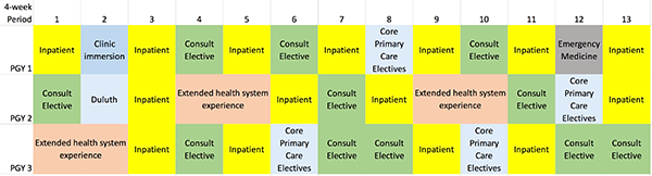 Image preview of Primary Care Pathway Proposed Schedule