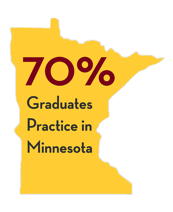 state of Minnesota grads practicing