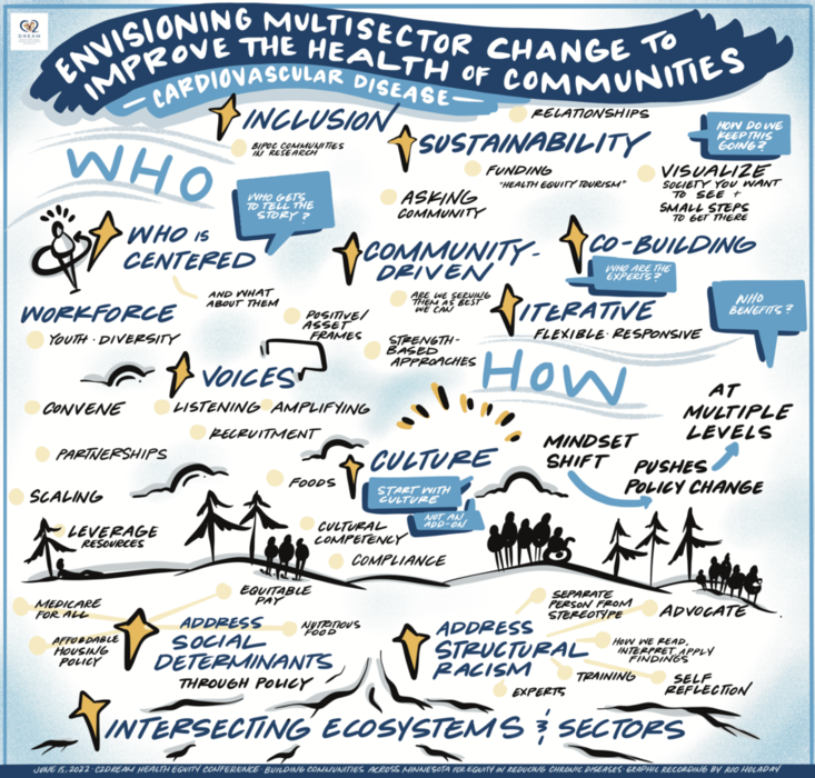 Rio Holaday Graphic Summary for C2DREAM June Health Equity Conference (see footer on PHDR main page for more info) 