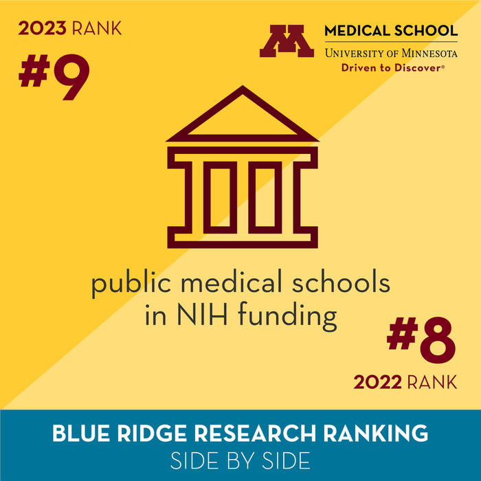 2023 Blue Ridge Research Rankings