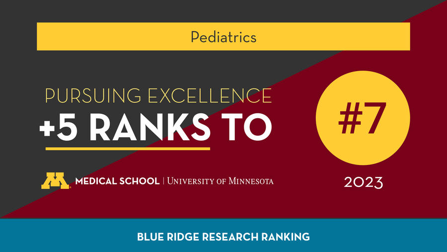 Dept. of Pediatrics Blue Ridge 2023