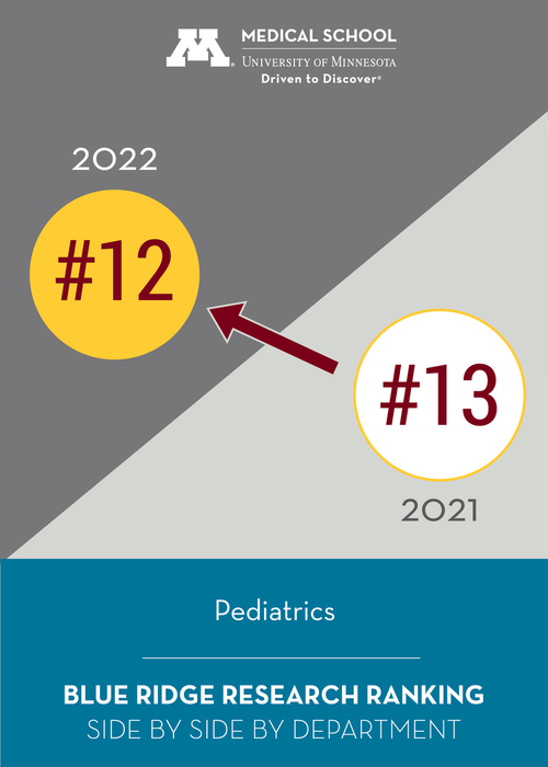 Blue Ridge 2022 Pediatrics