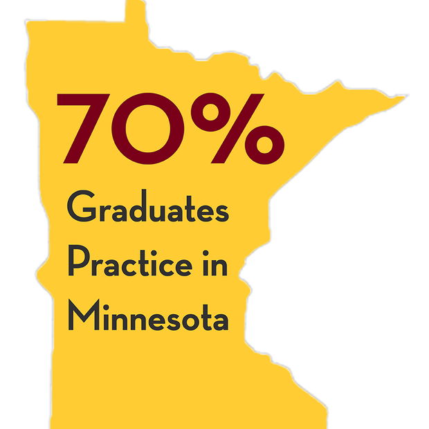 state of Minnesota grads practicing