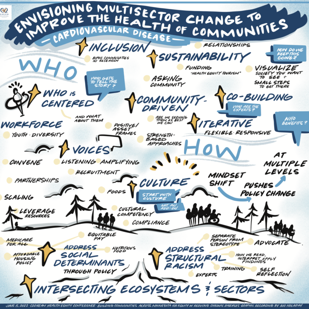 Rio Holaday Graphic Summary for C2DREAM June Health Equity Conference (see footer on PHDR main page for more info) 