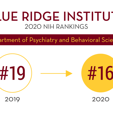 2020 Department Blue Ridge Ranking