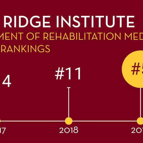 Rehab Med Blue Ridge Ranking Graph