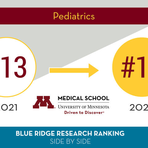 Blue Ridge Ranking Graphic