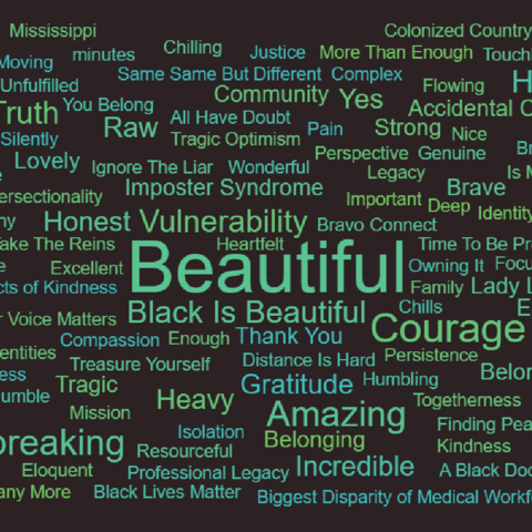 Word cloud of most-used words from the story slam