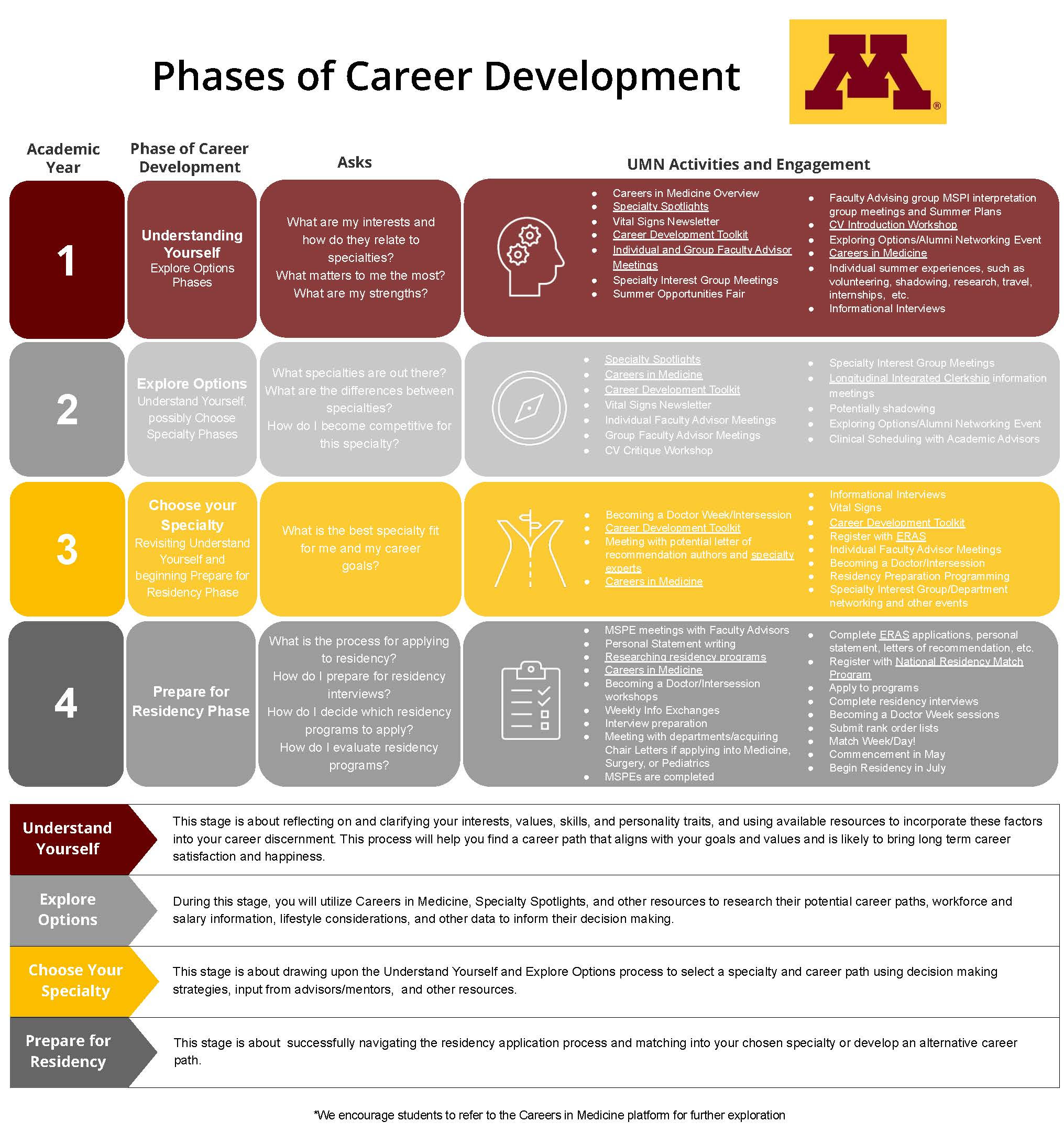 Phases of Career Development